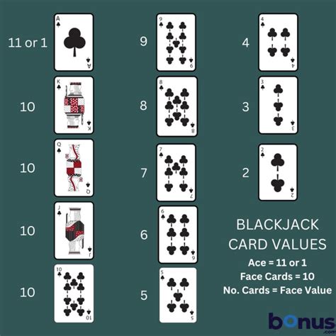 Learn the Blackjack 5.